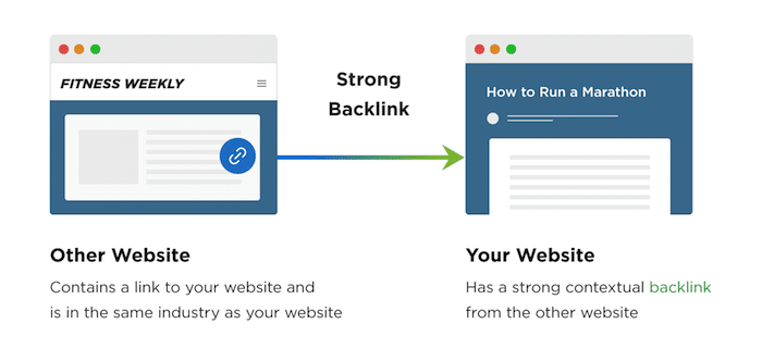 building backlinks to your website to rank in google