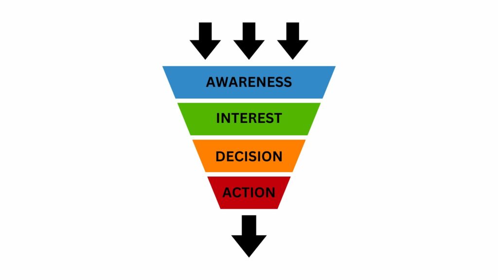 4 Stages of Conversion Funnel